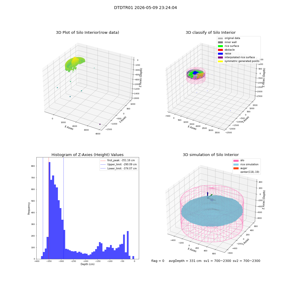 lidar visual vms_img