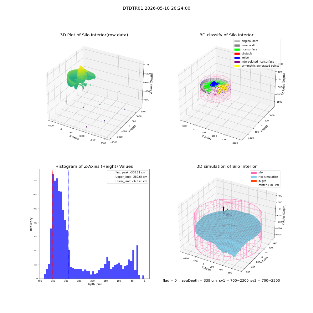 lidar visual vms_img