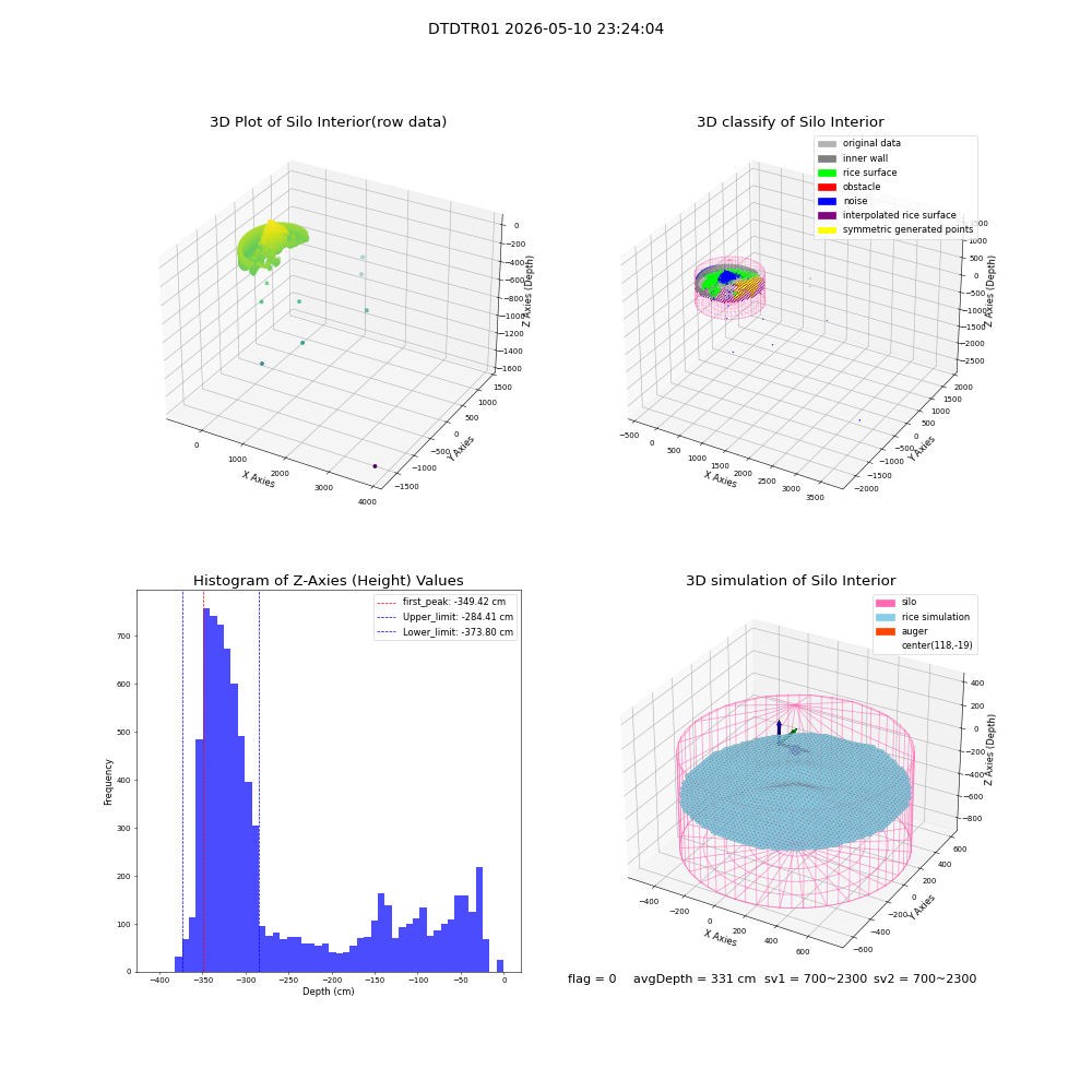lidar visual vms_img