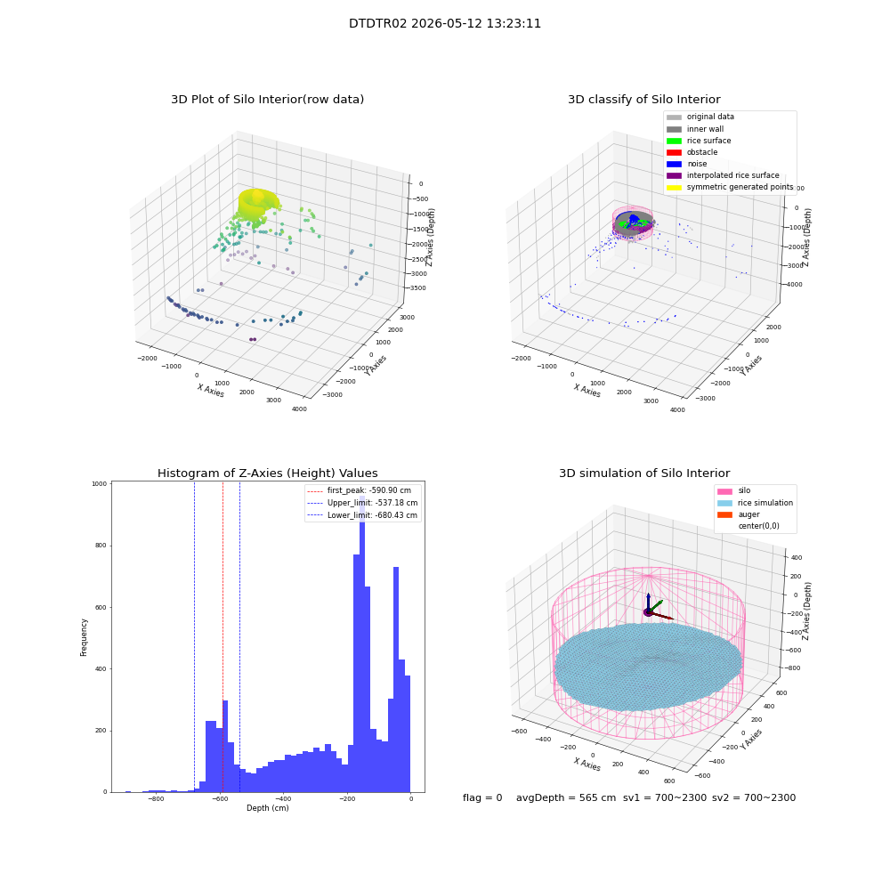 lidar visual vms_img