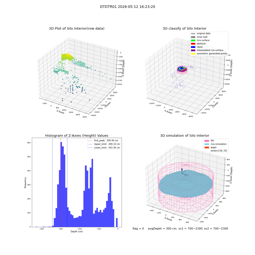 lidar visual vms_img