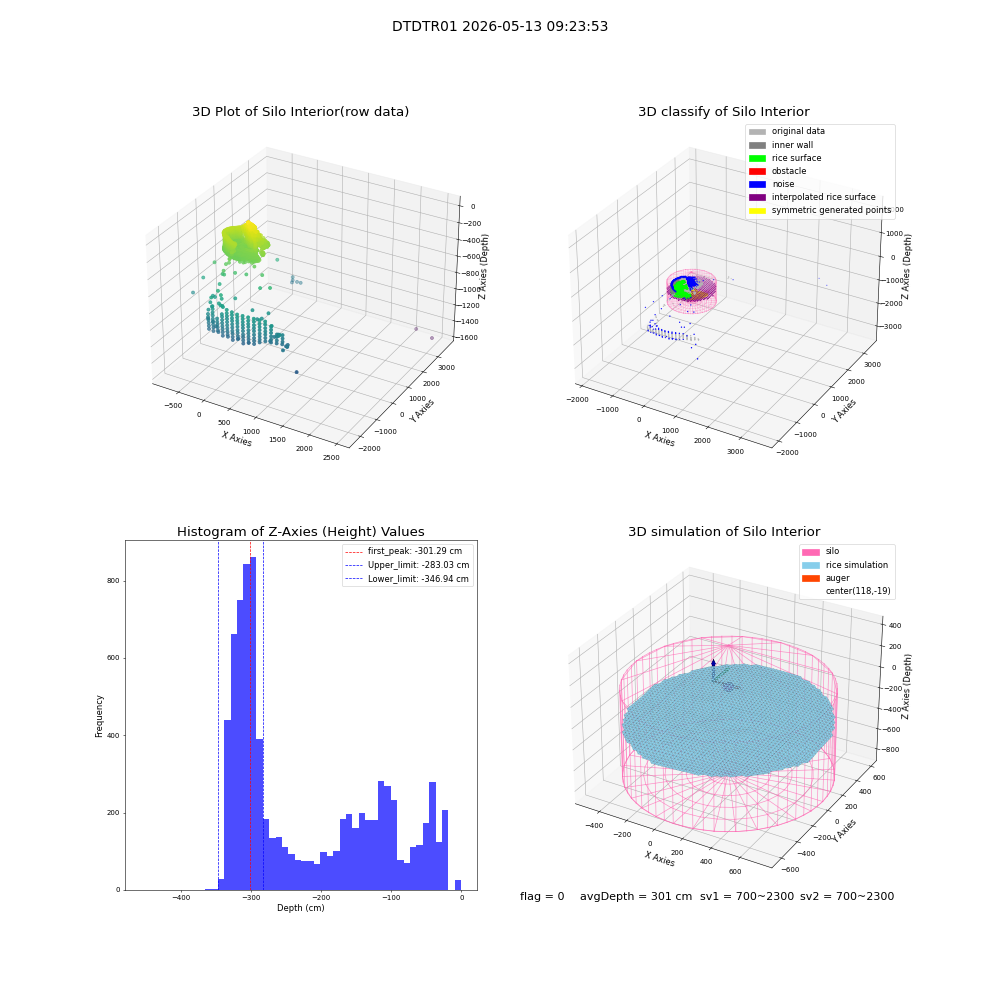 lidar visual vms_img
