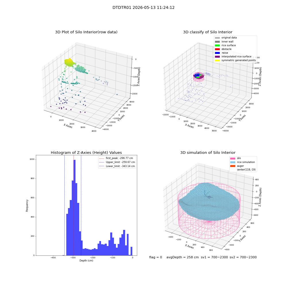 lidar visual vms_img