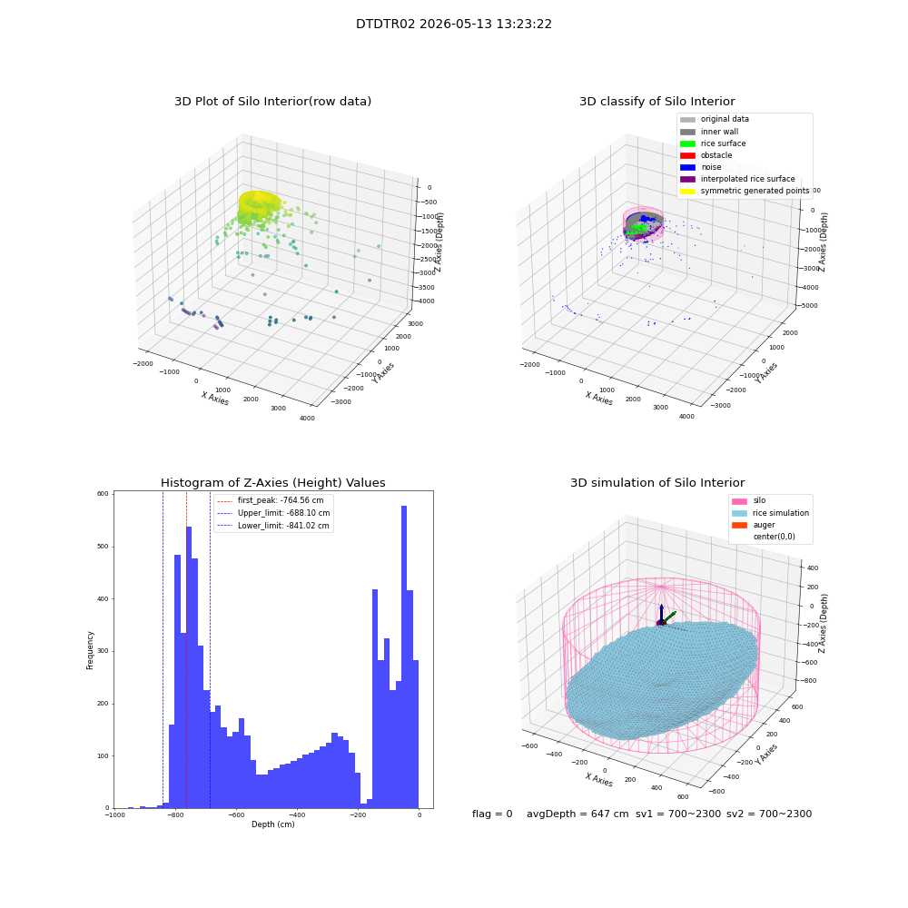 lidar visual vms_img