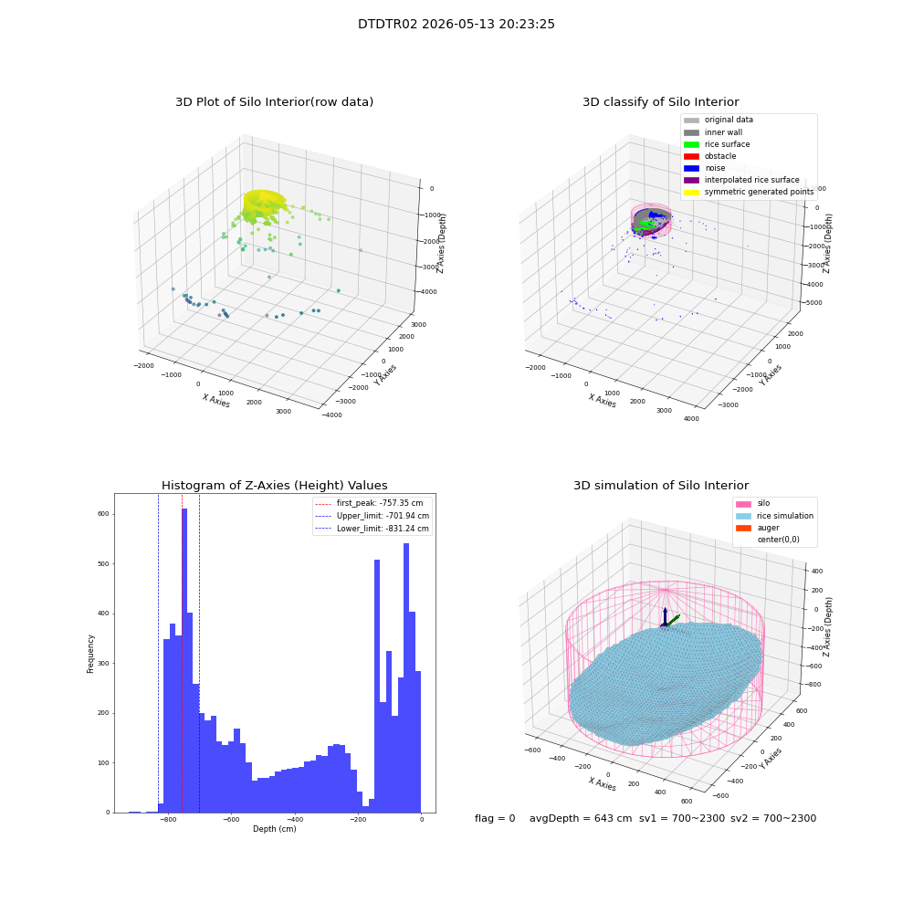 lidar visual vms_img