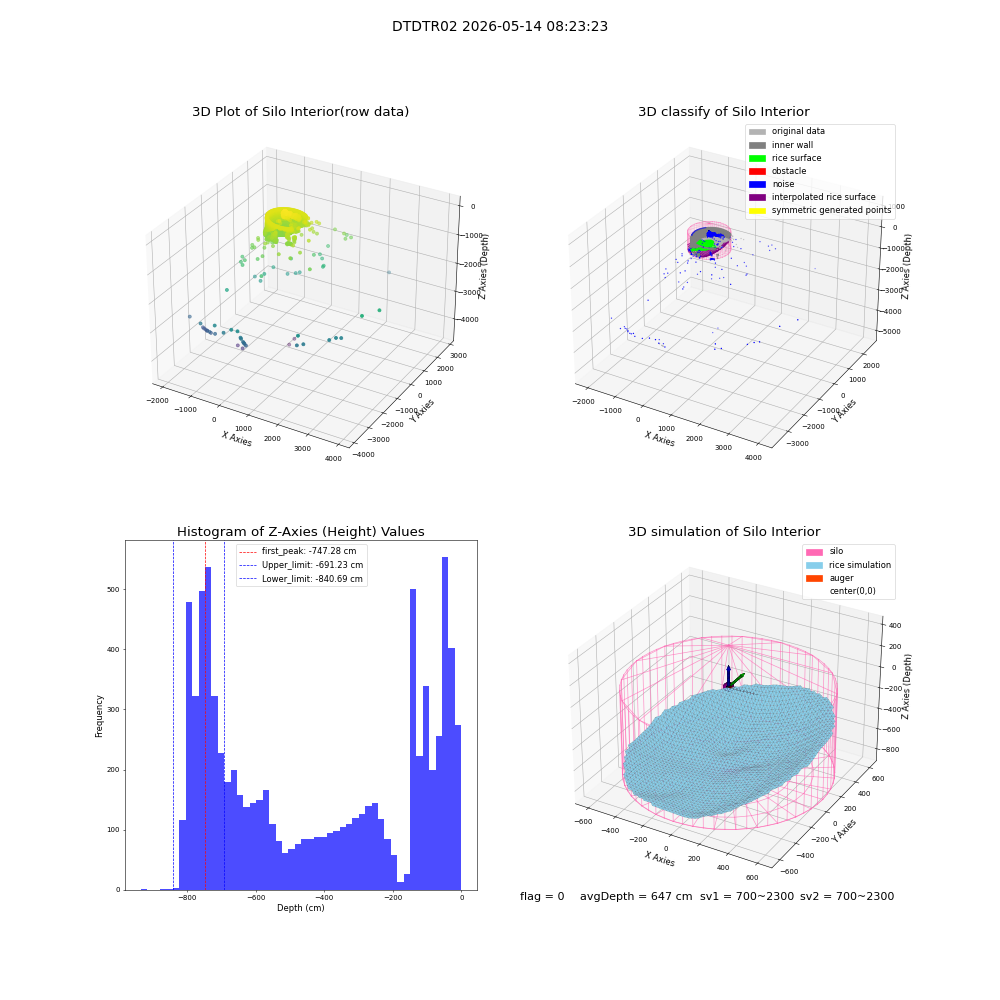 lidar visual vms_img