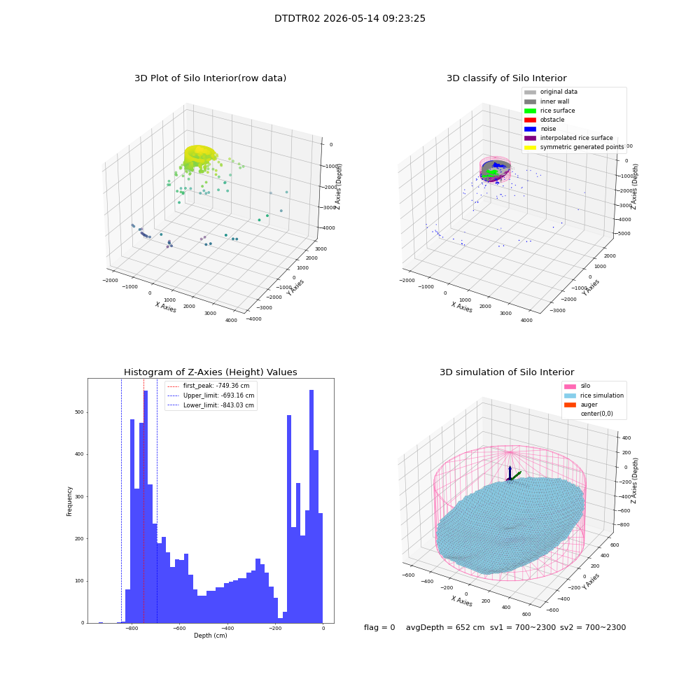 lidar visual vms_img