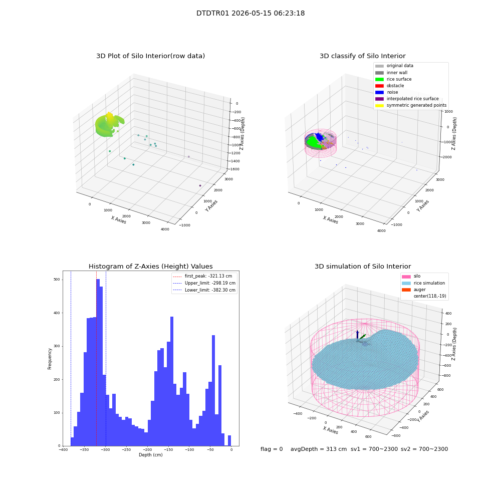 lidar visual vms_img