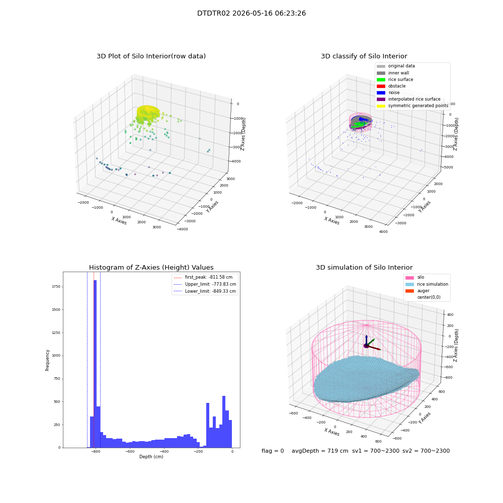 lidar visual vms_img