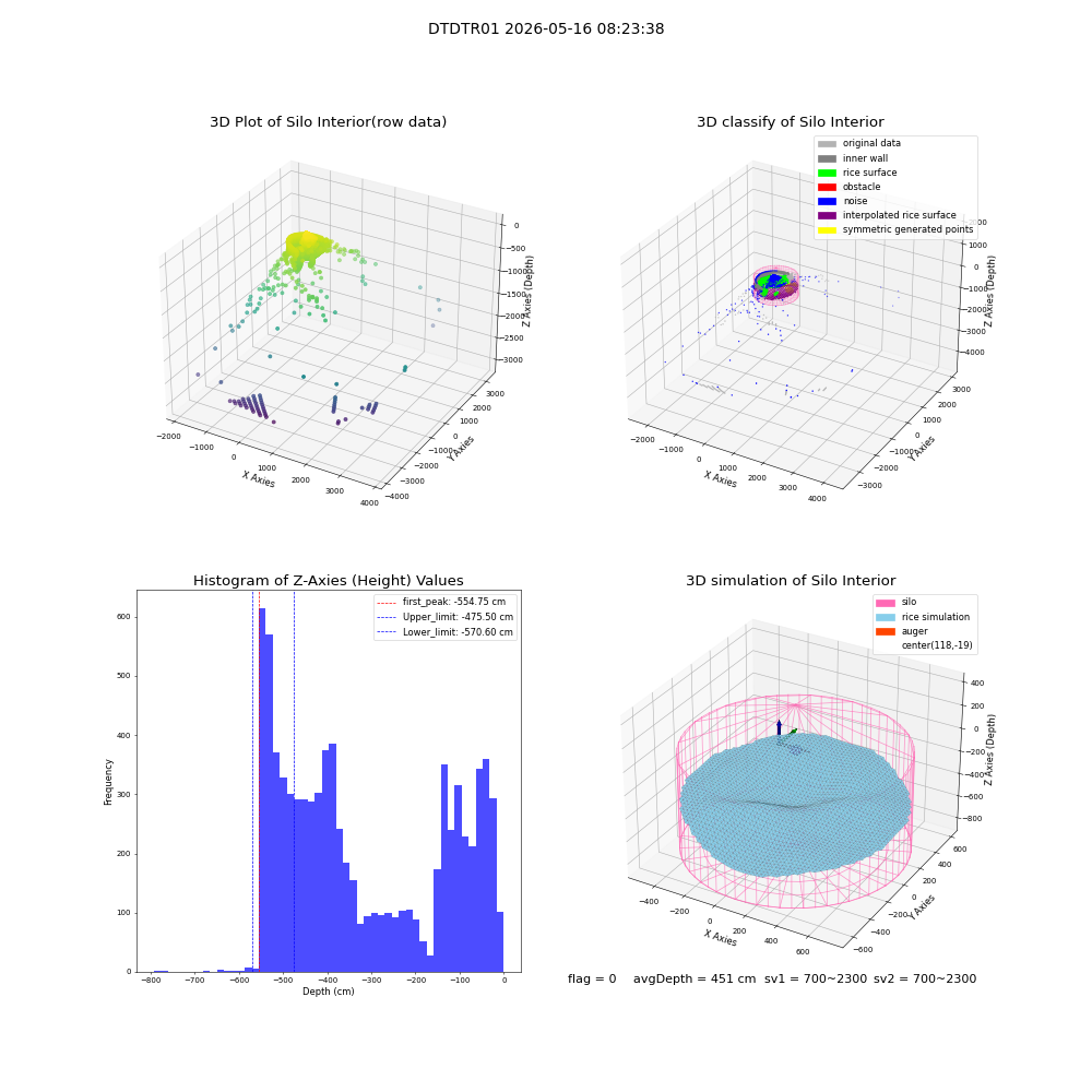 lidar visual vms_img