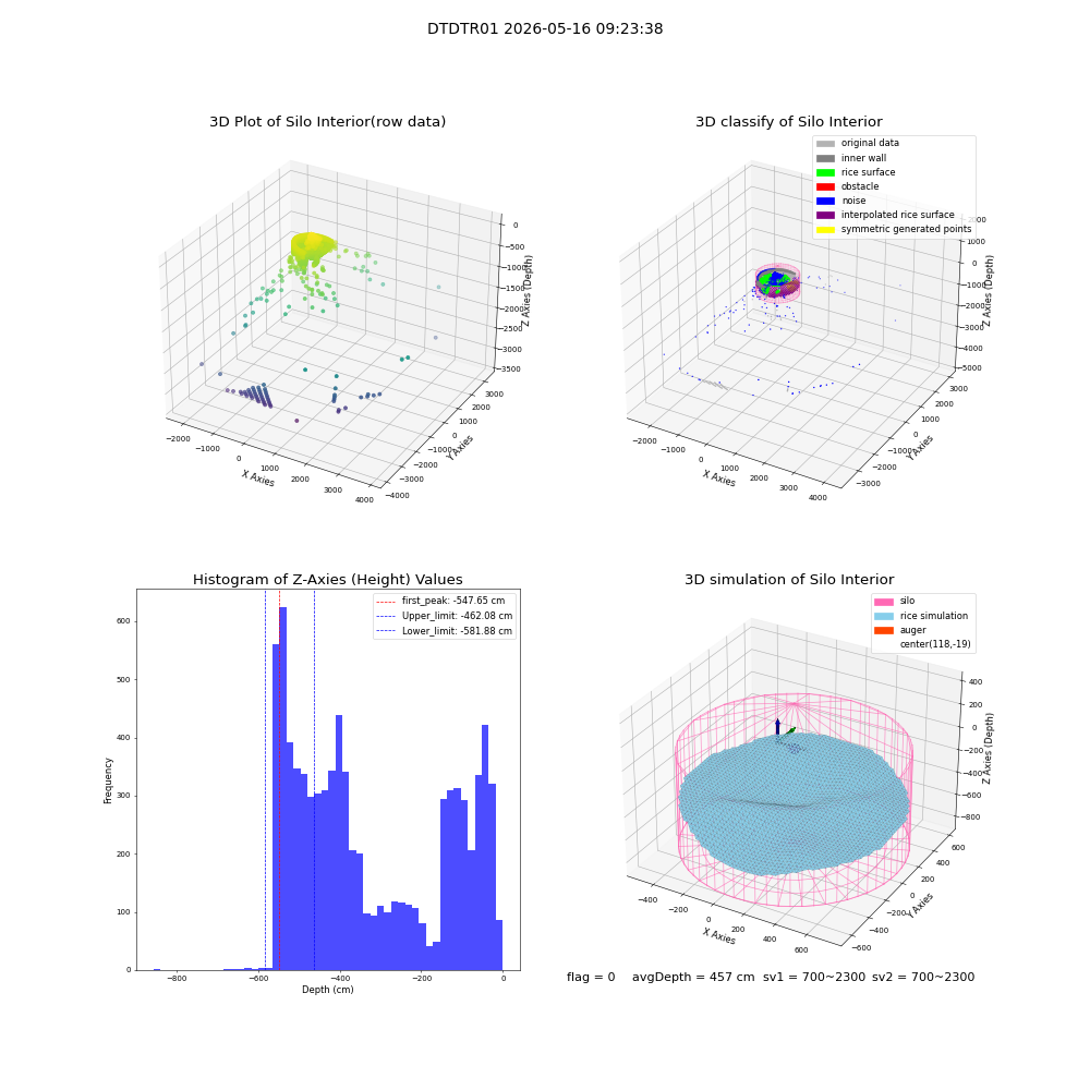 lidar visual vms_img