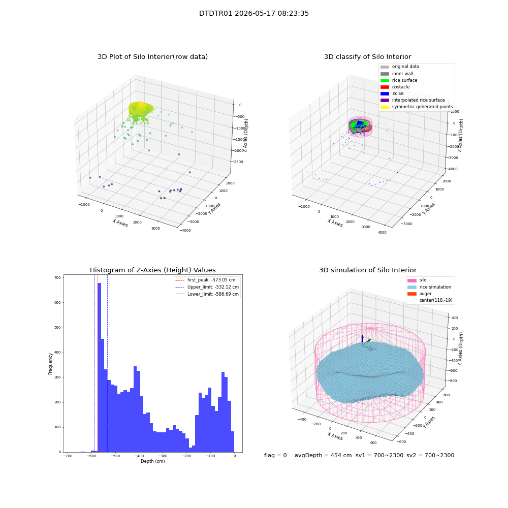 lidar visual vms_img