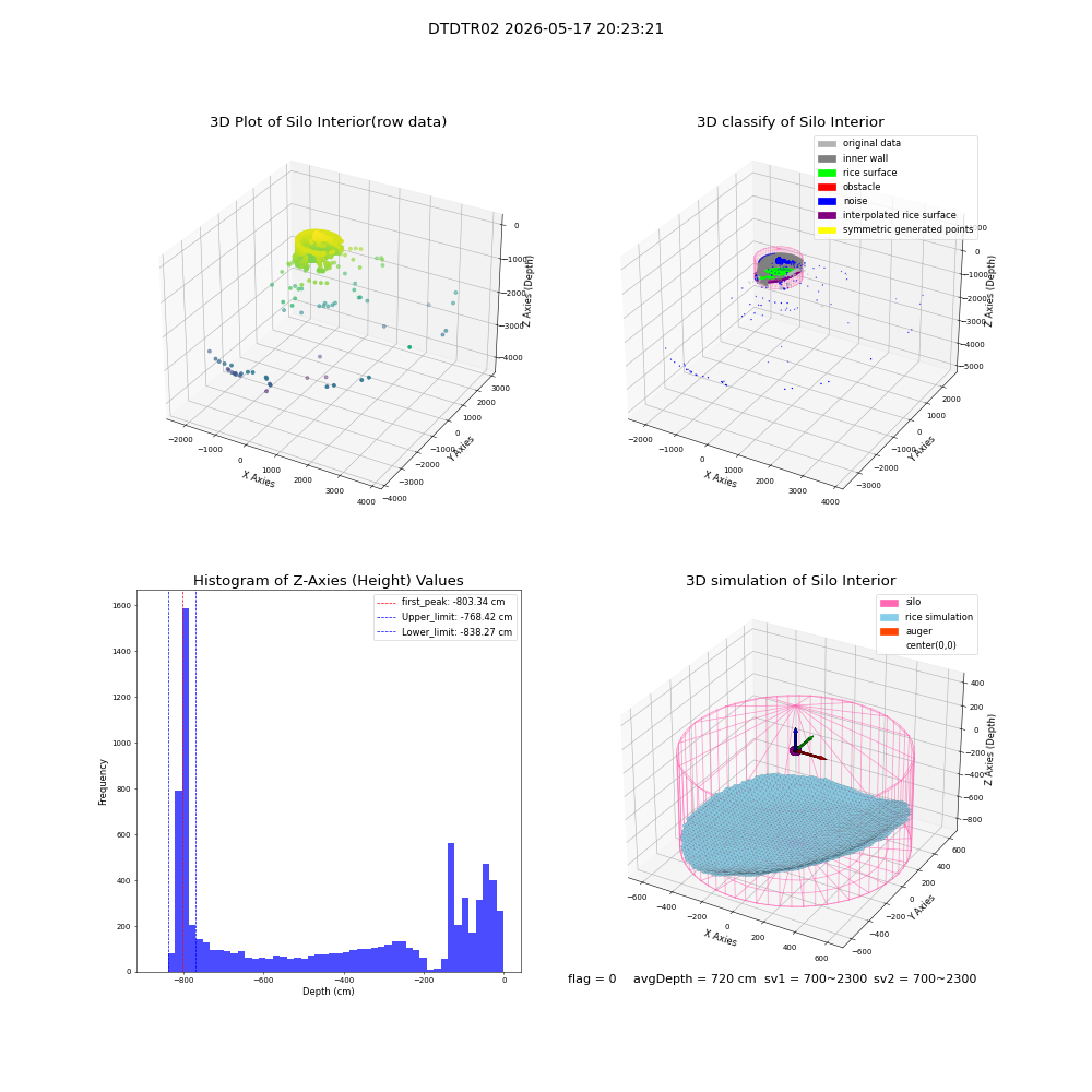 lidar visual vms_img