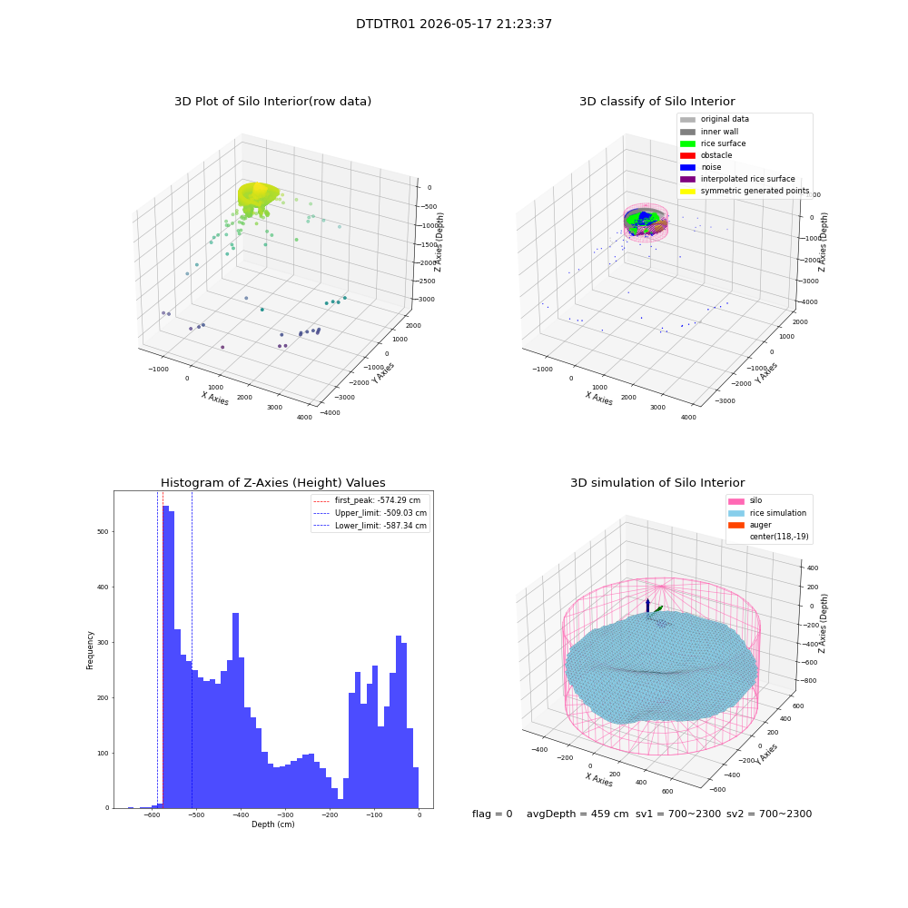 lidar visual vms_img
