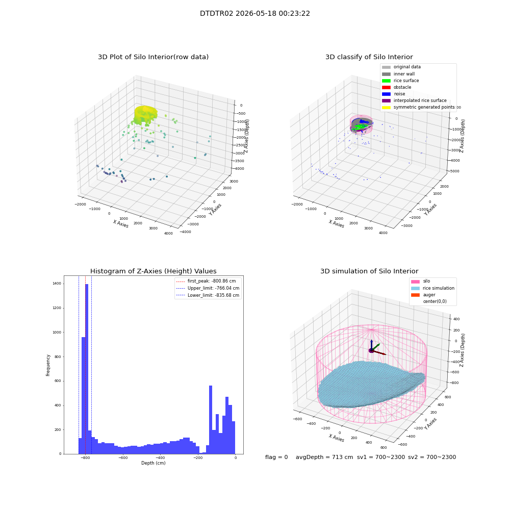 lidar visual vms_img