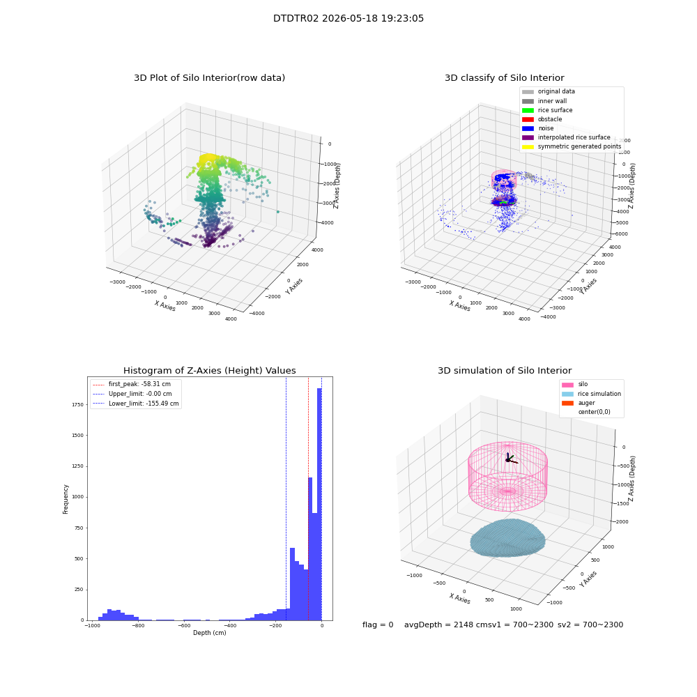 lidar visual vms_img
