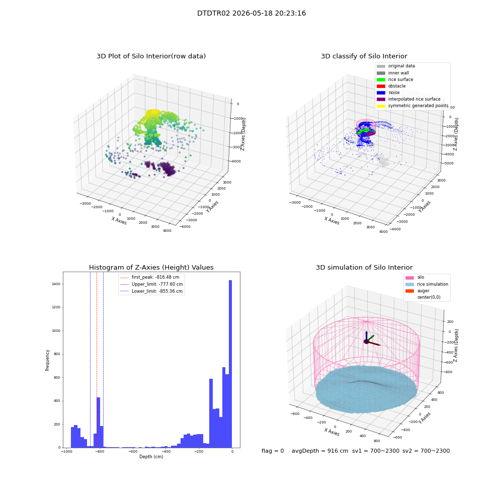 lidar visual vms_img