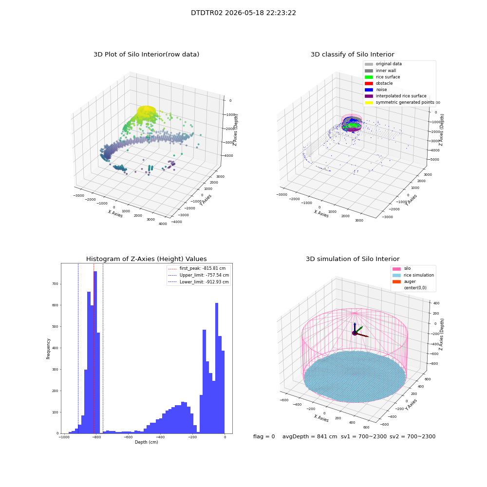 lidar visual vms_img