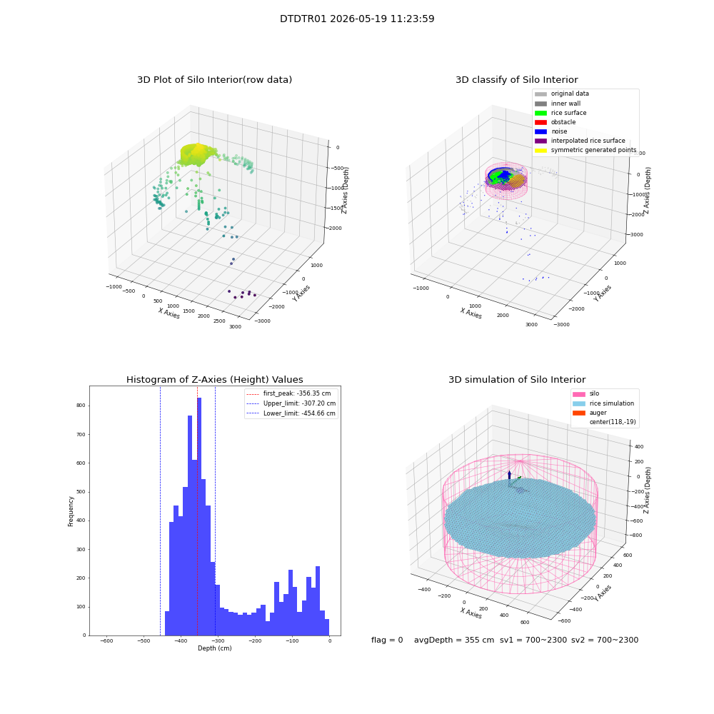 lidar visual vms_img