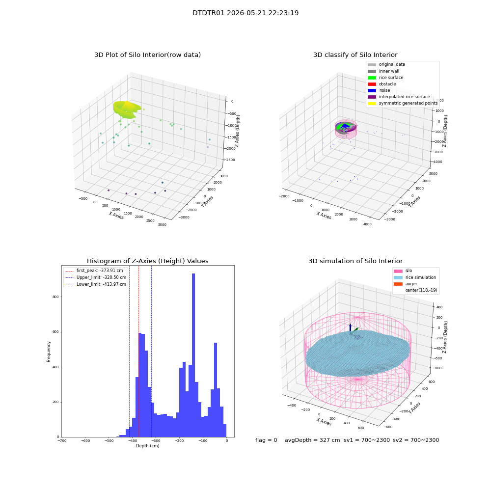 lidar visual vms_img