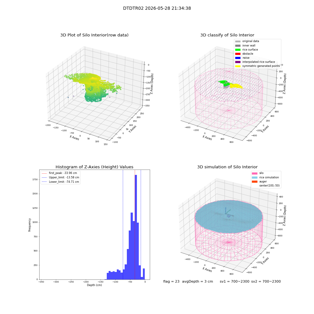 lidar visual vms_img