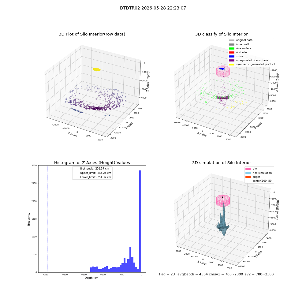lidar visual vms_img