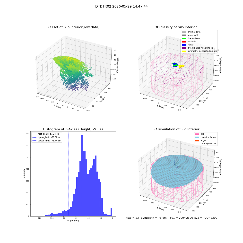 lidar visual vms_img