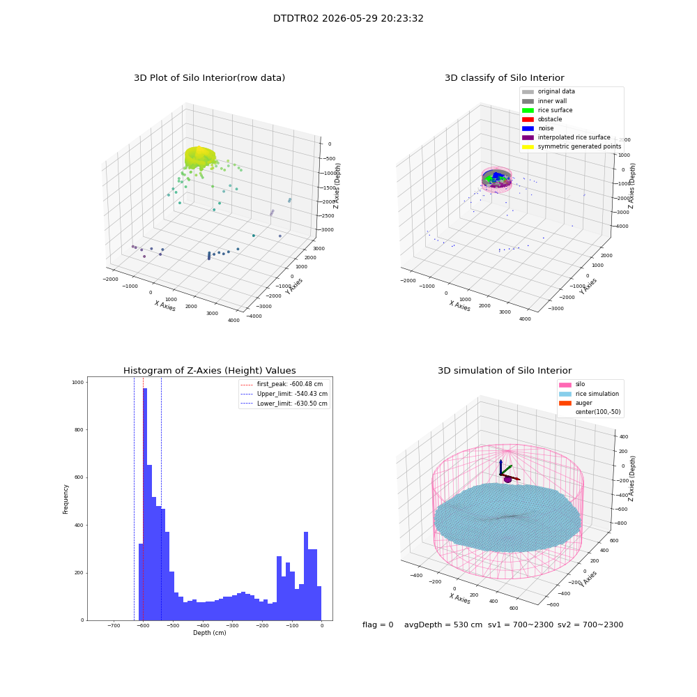 lidar visual vms_img