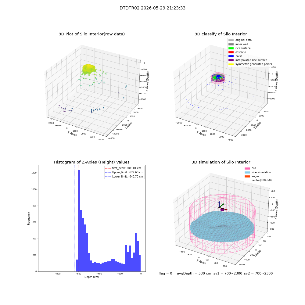 lidar visual vms_img