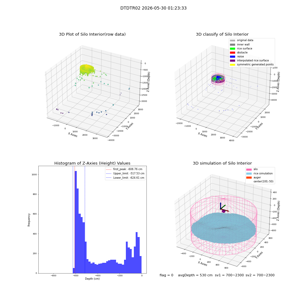 lidar visual vms_img