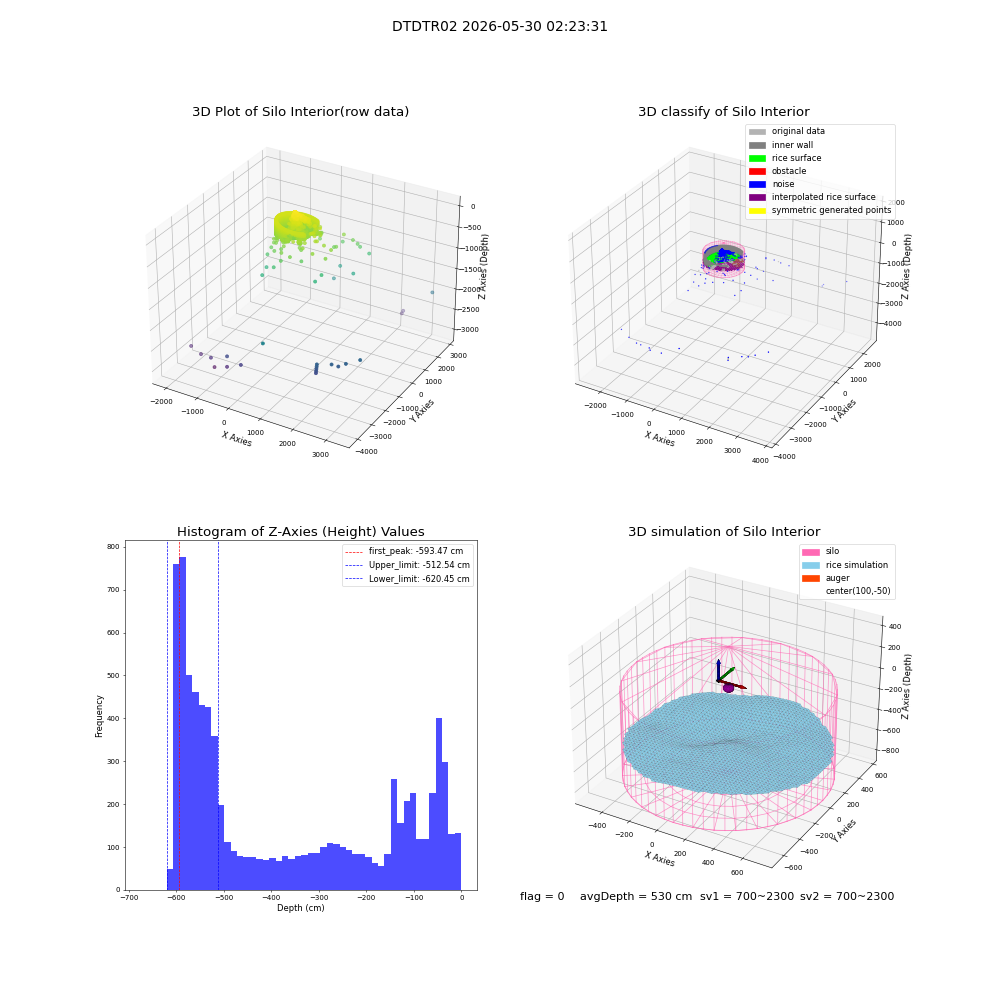 lidar visual vms_img