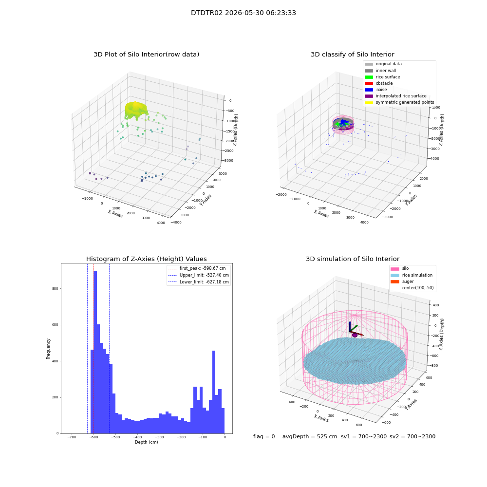 lidar visual vms_img