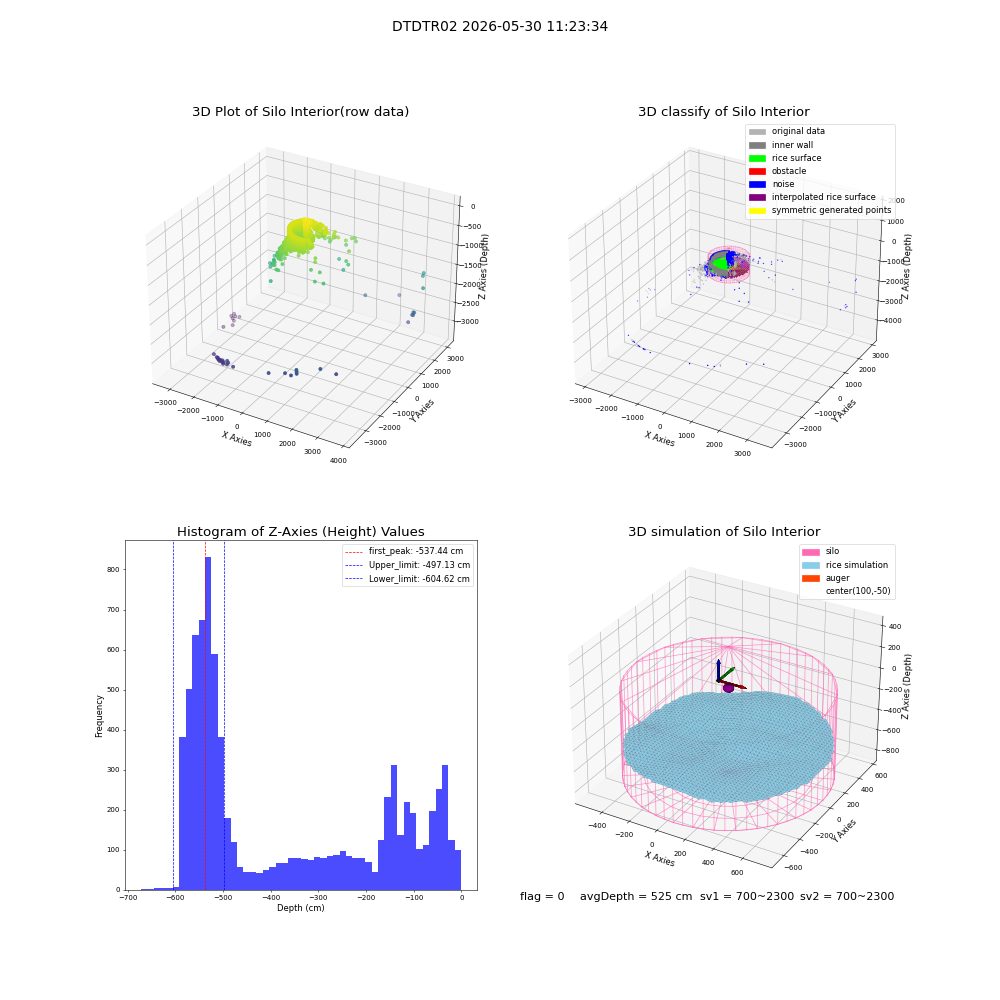 lidar visual vms_img