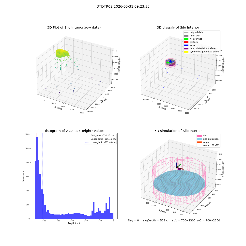 lidar visual vms_img