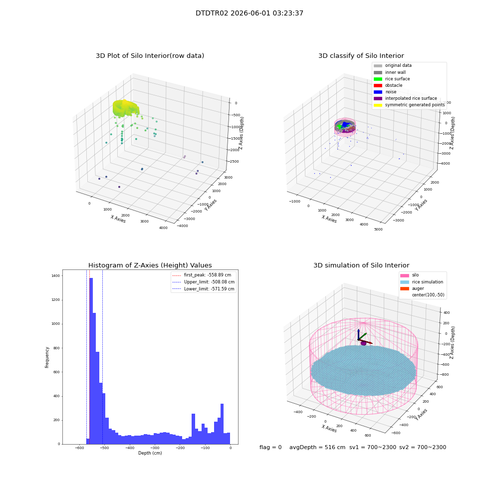 lidar visual vms_img