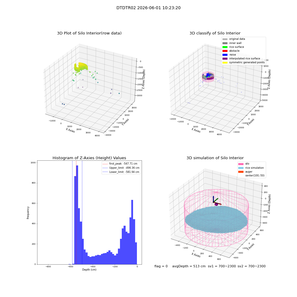 lidar visual vms_img