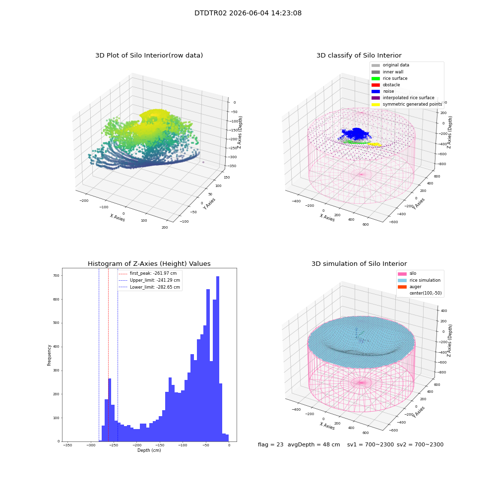 lidar visual vms_img