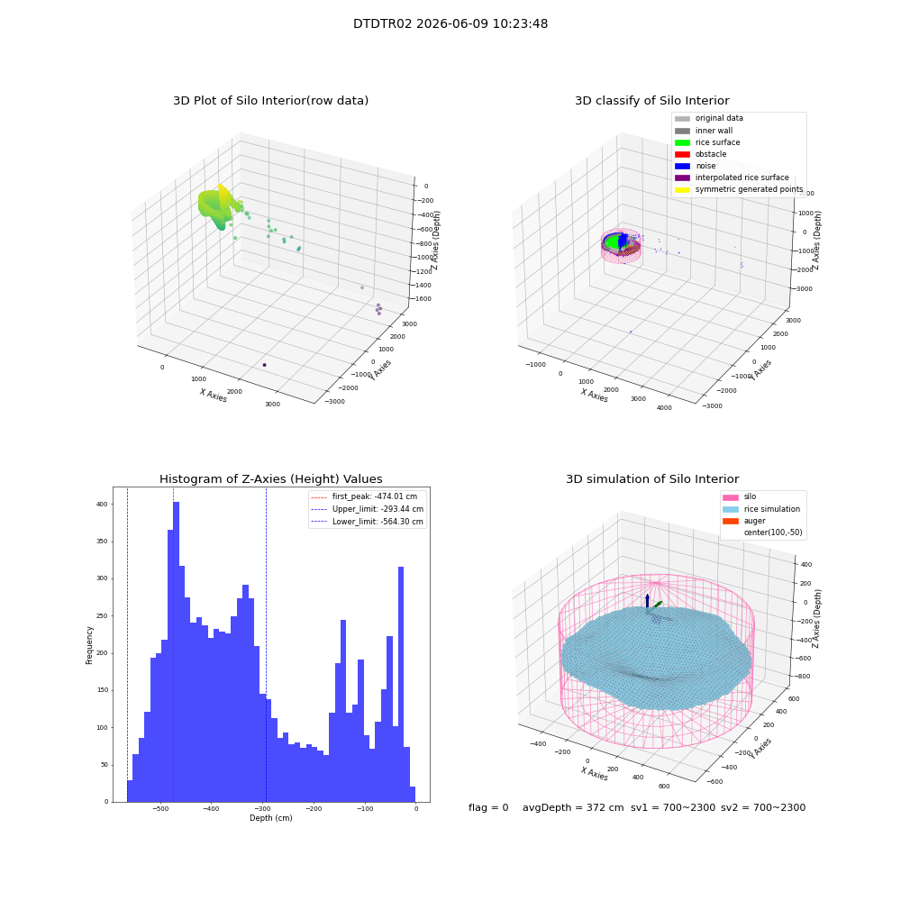 lidar visual vms_img