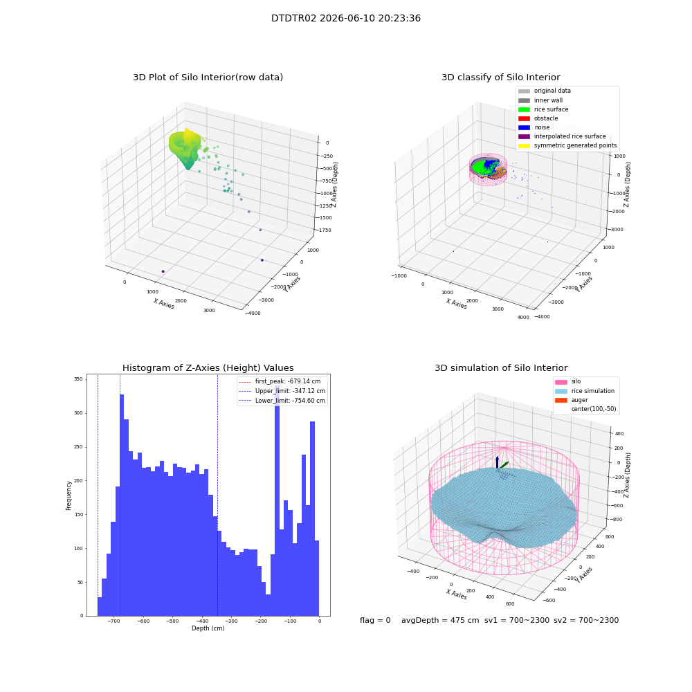 lidar visual vms_img