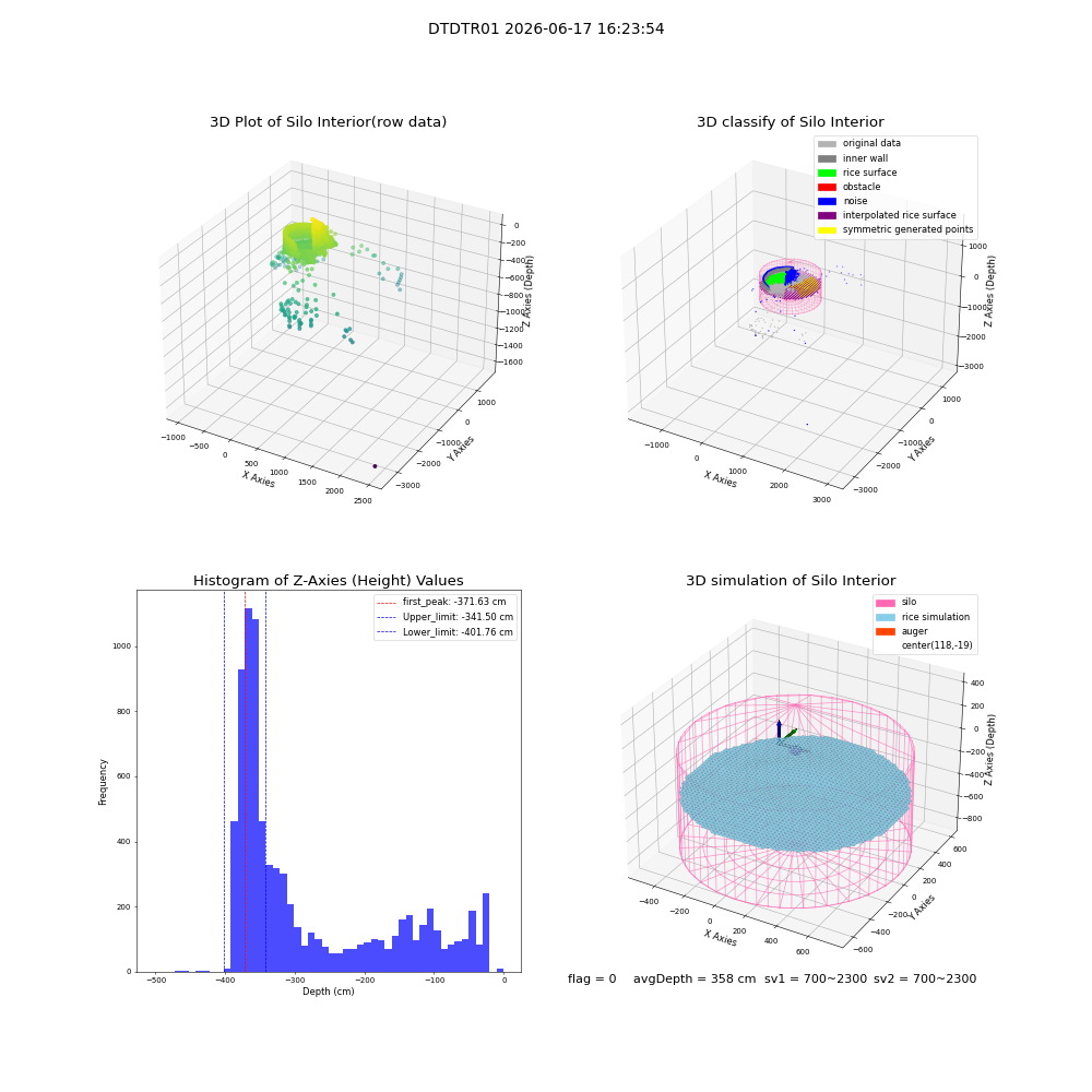 lidar visual vms_img