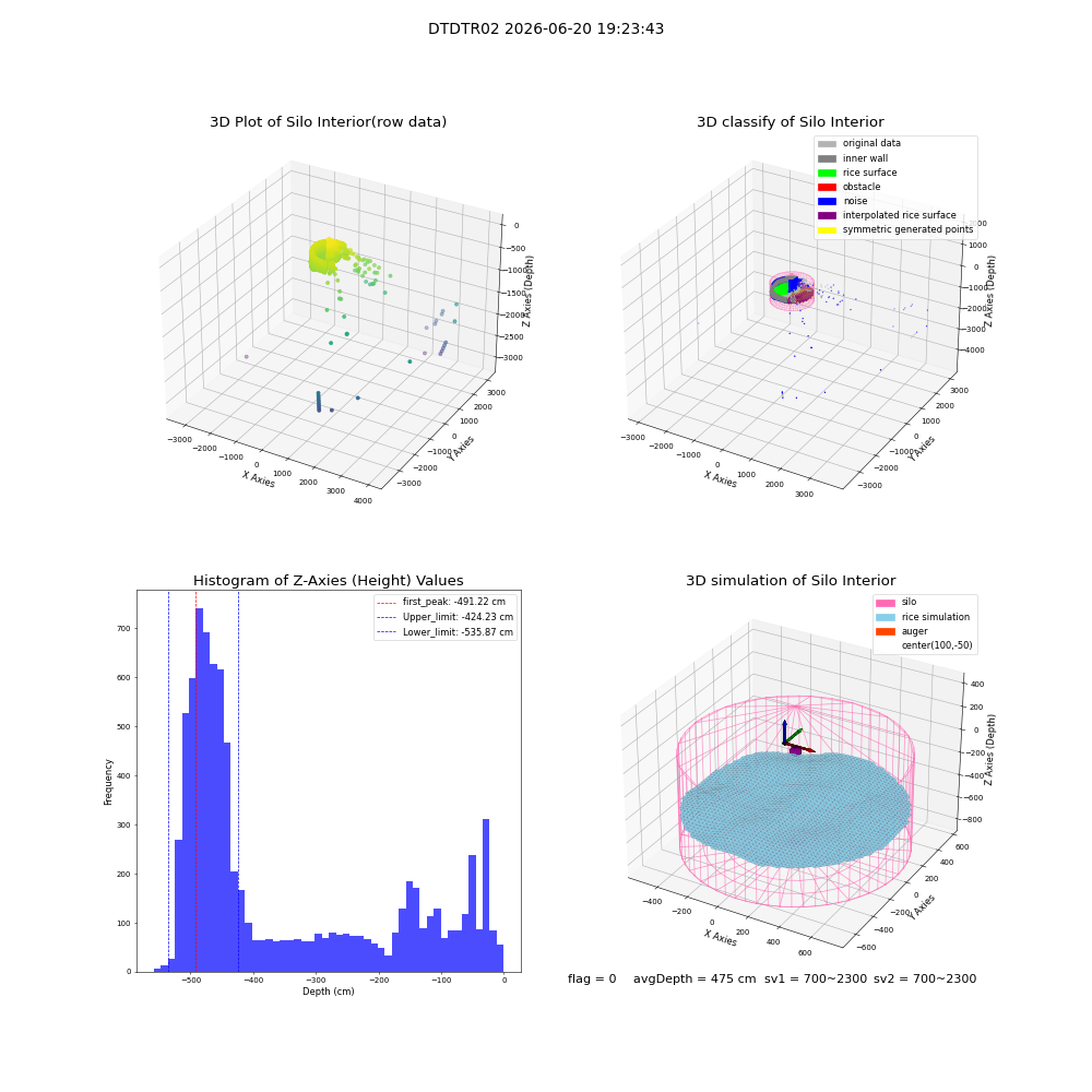lidar visual vms_img