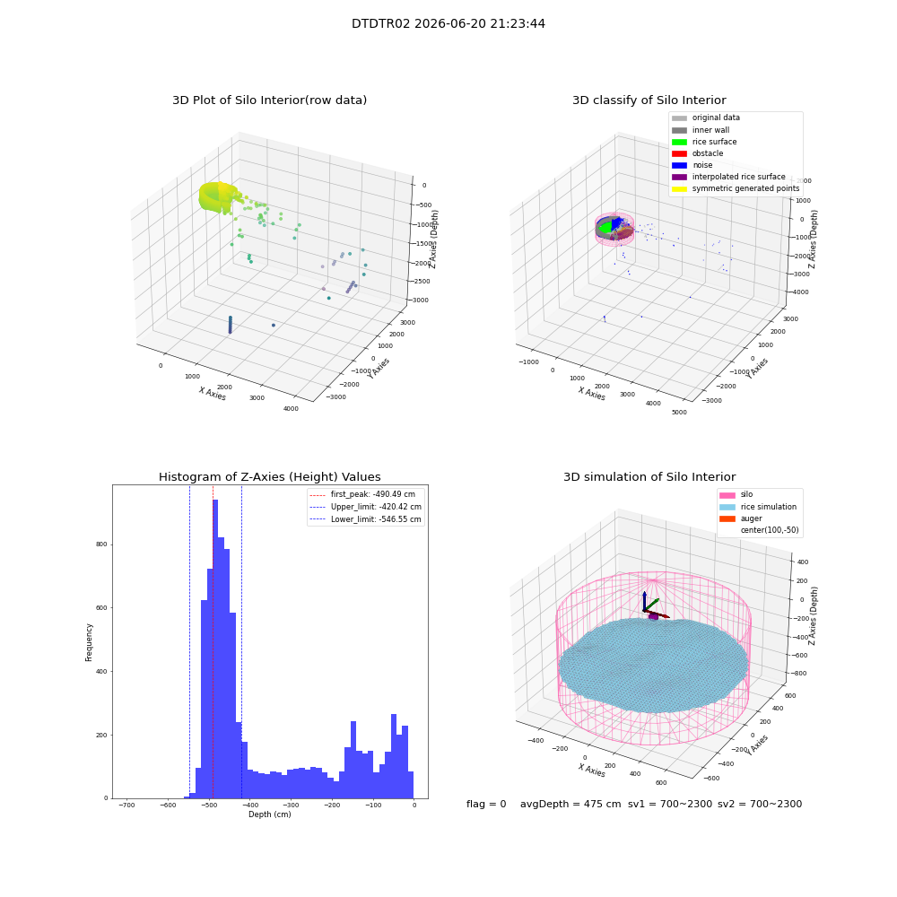 lidar visual vms_img