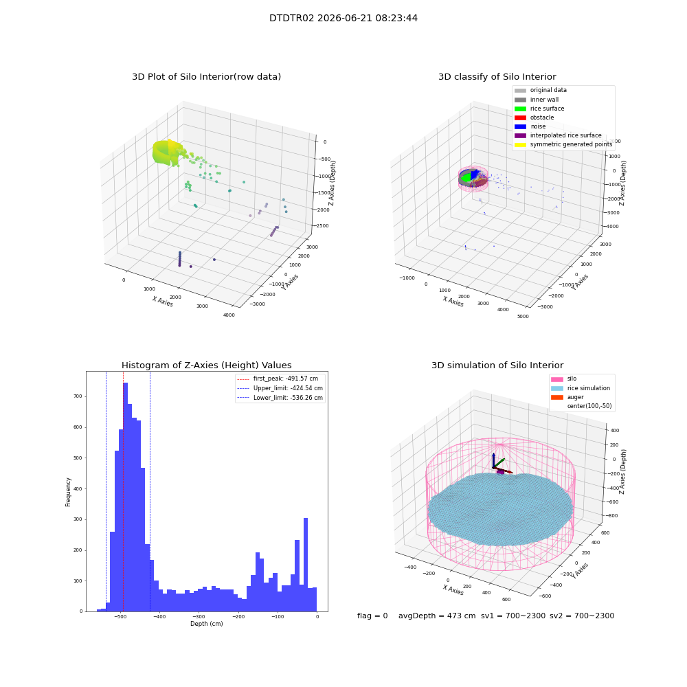 lidar visual vms_img