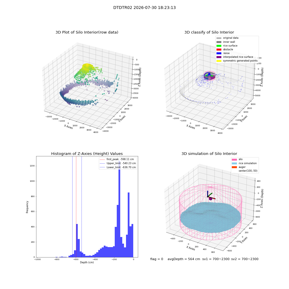 lidar visual vms_img