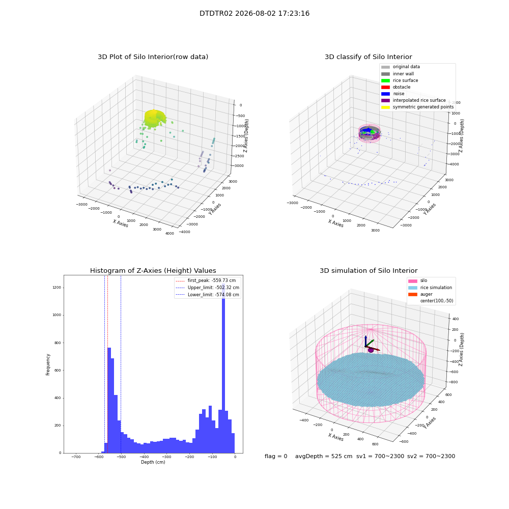 lidar visual vms_img