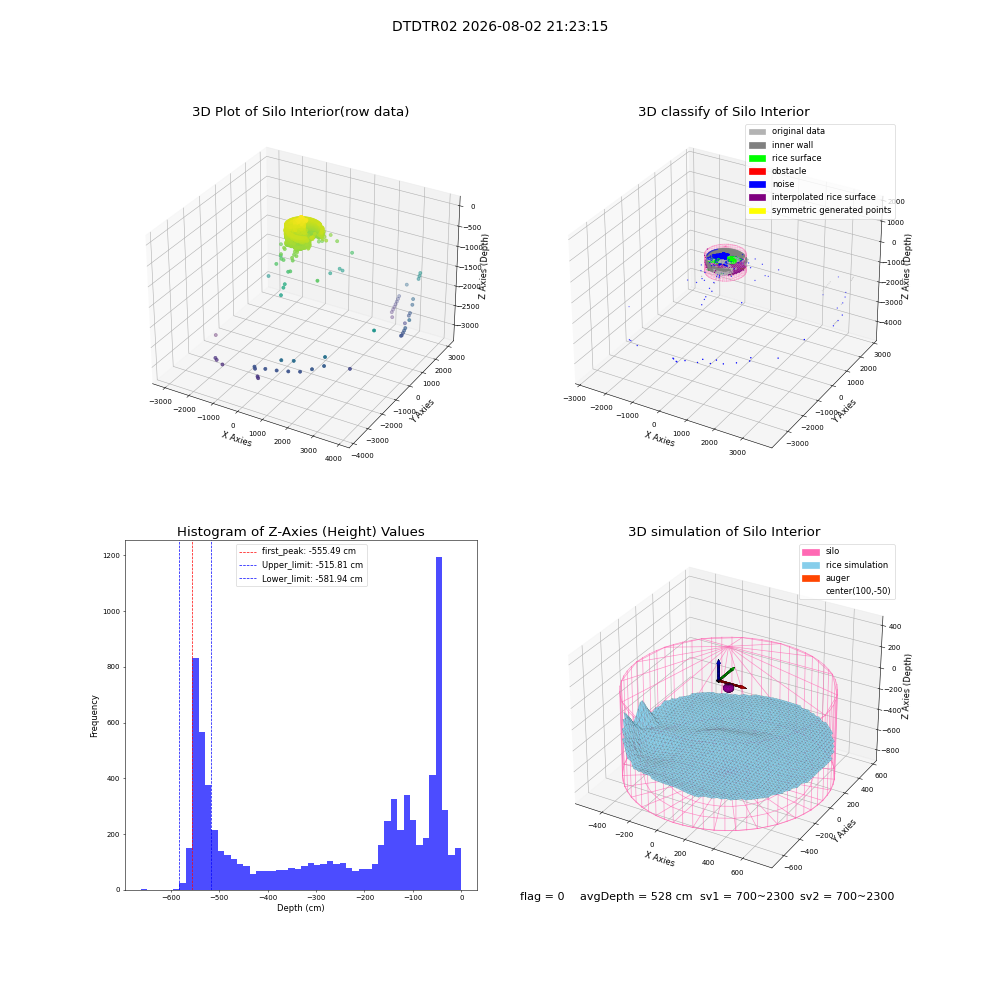 lidar visual vms_img