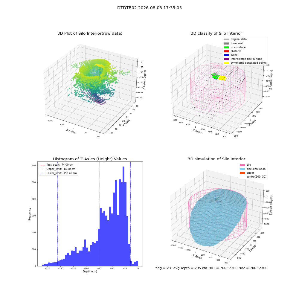 lidar visual vms_img