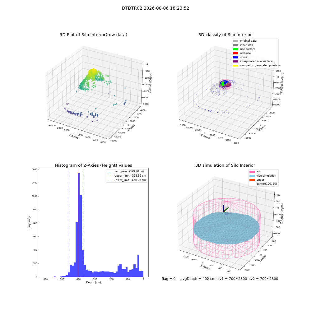 lidar visual vms_img