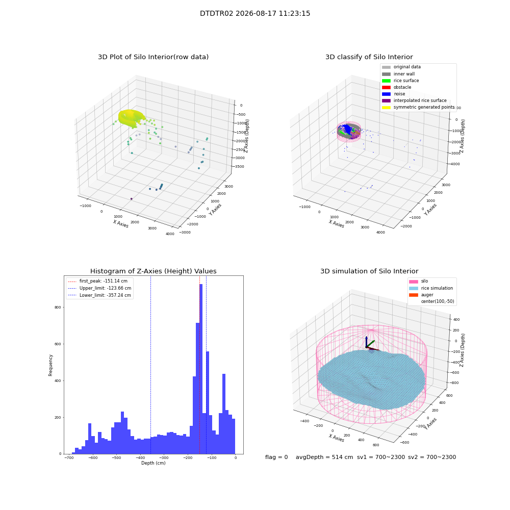 lidar visual vms_img