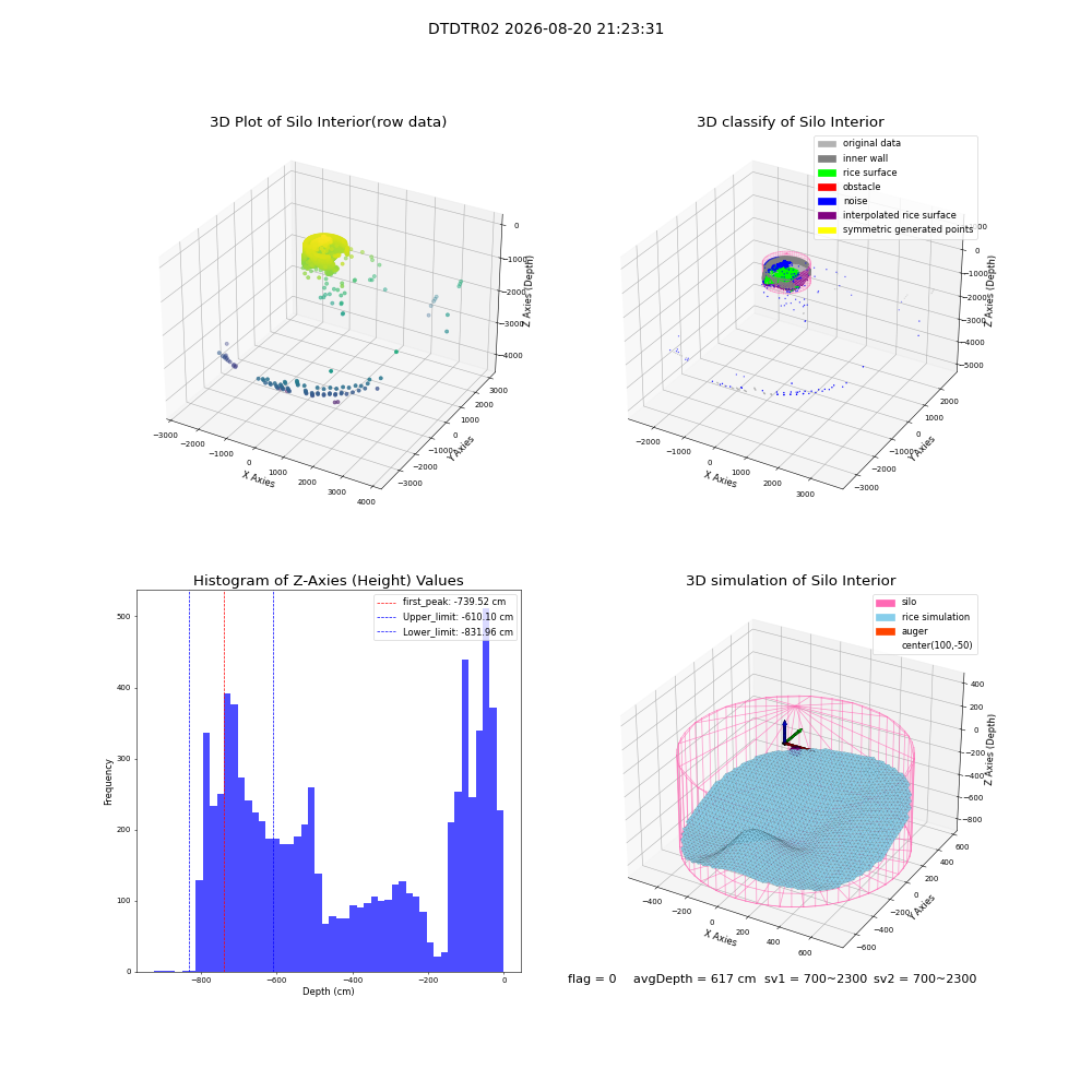 lidar visual vms_img